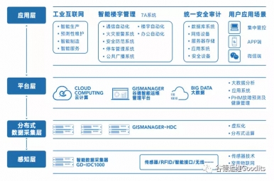 喜报：谷德GISManager智能运维管理软件入选江苏省软件企业转型升级计划优选产品目录